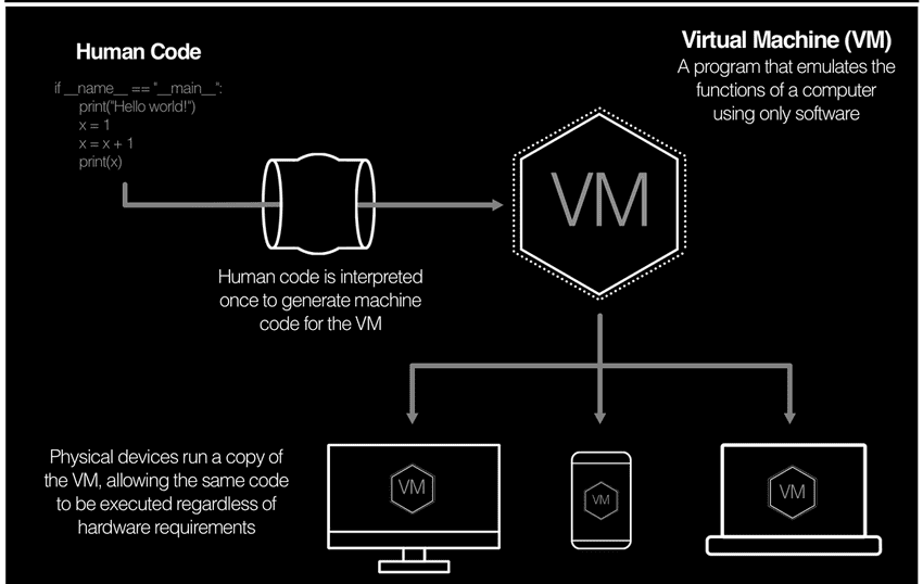 vm