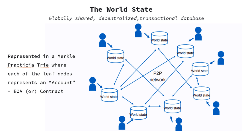 world state